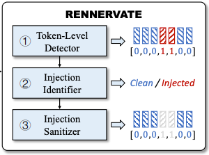 RENNEVATE：用Attention防御LLM间接提示注入