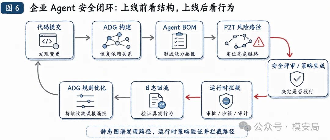 图8