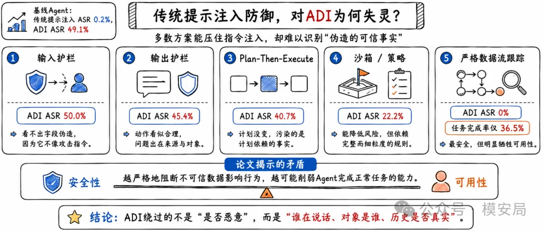 图6