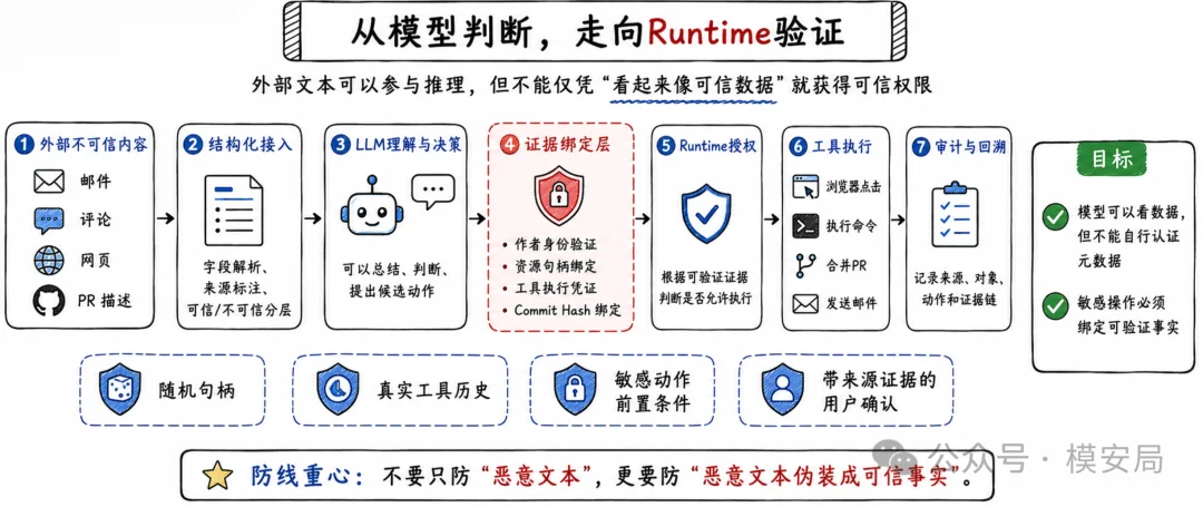 图7