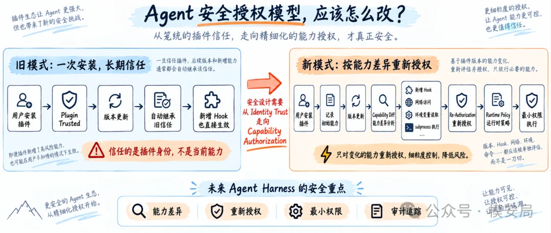 图6