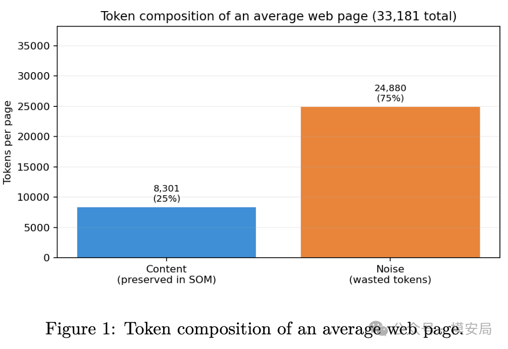 三种表示方式 Token 对比