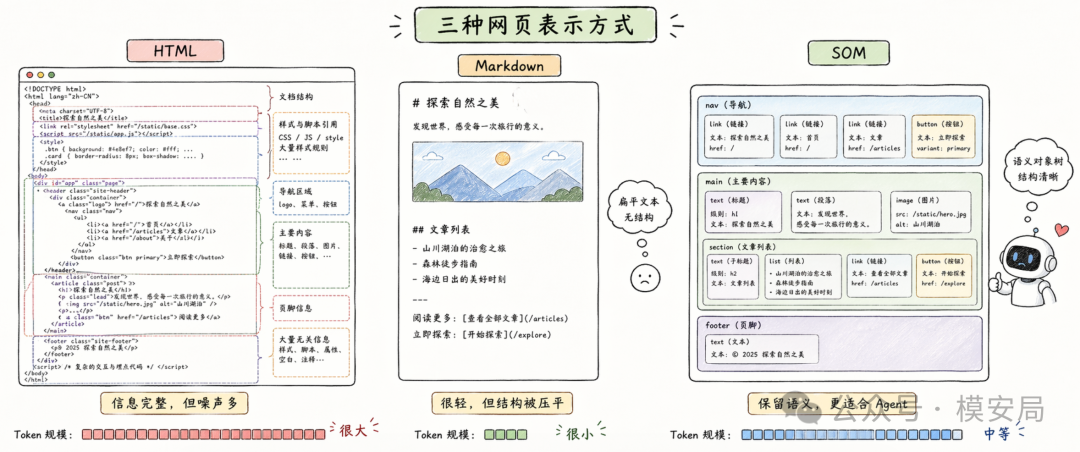 安全边界示意