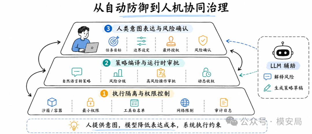 结语配图