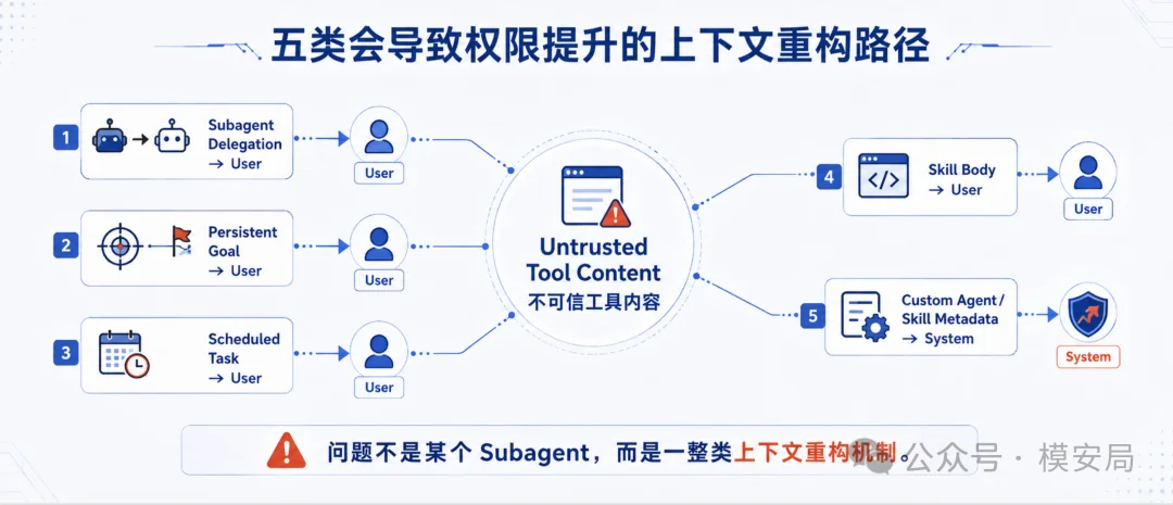 图6