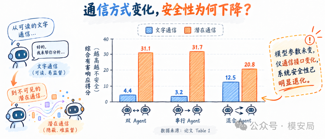 图6