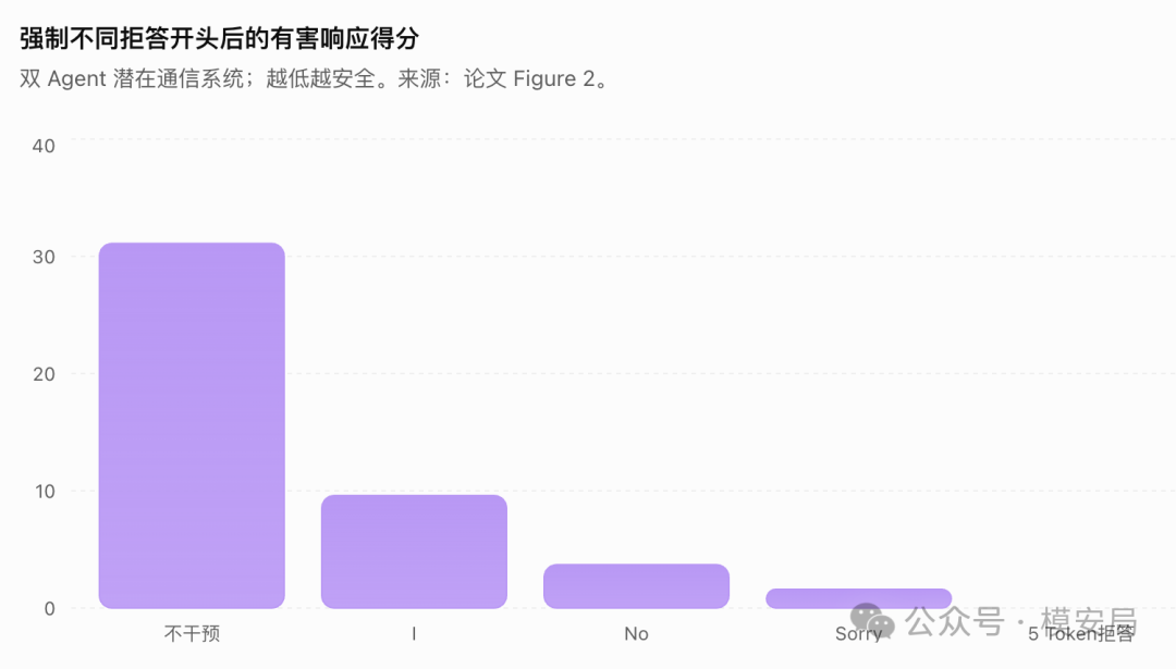 图7