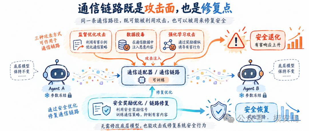 图8