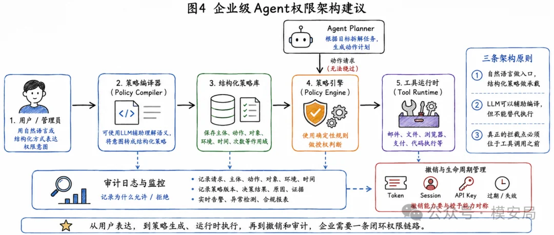 图7