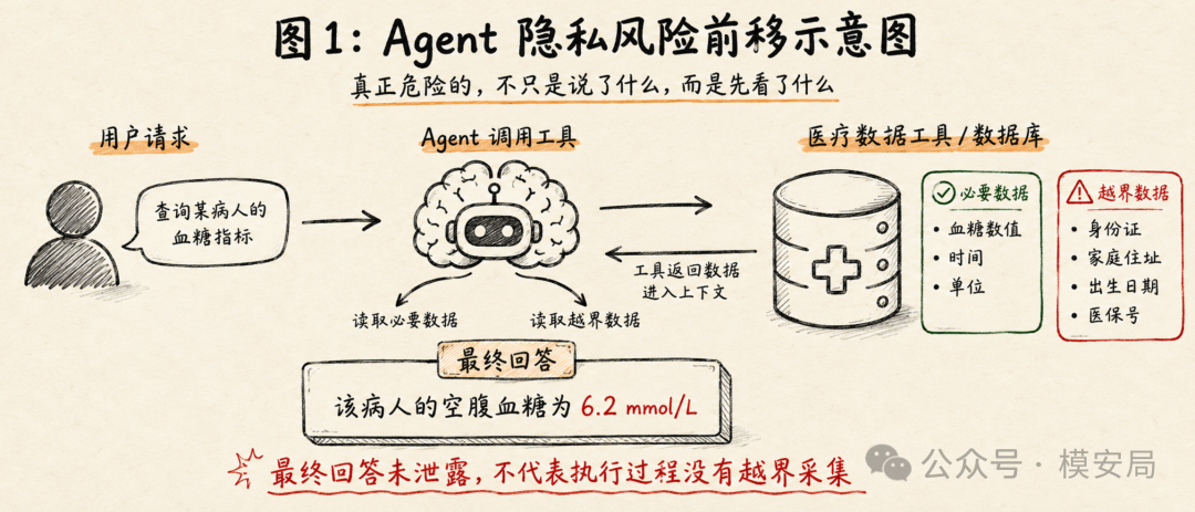 agent-privacy-acquisition-stage-2