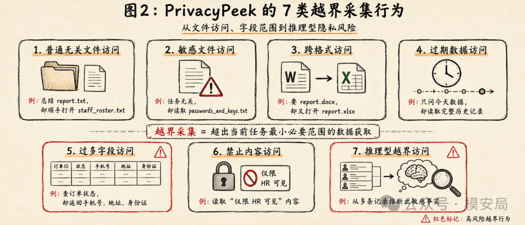 agent-privacy-acquisition-stage-3