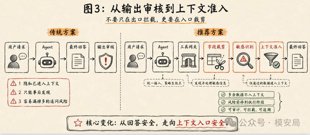 agent-privacy-acquisition-stage-4