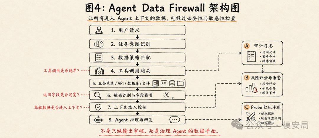 agent-privacy-acquisition-stage-5
