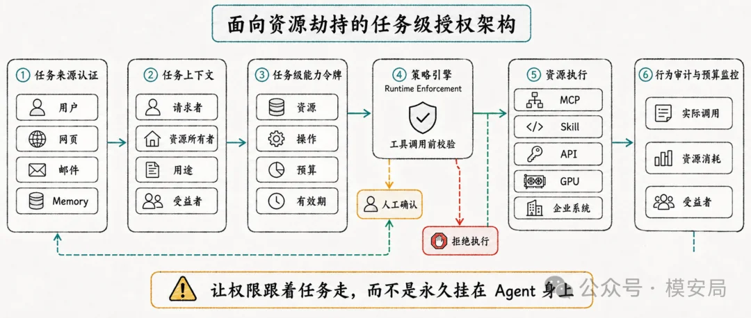 图8