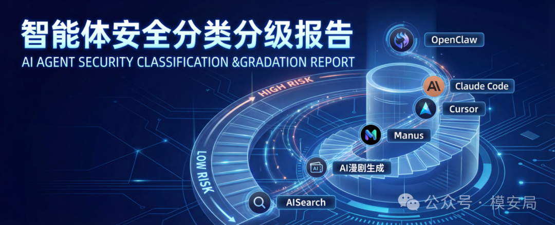 智能体安全分类分级封面