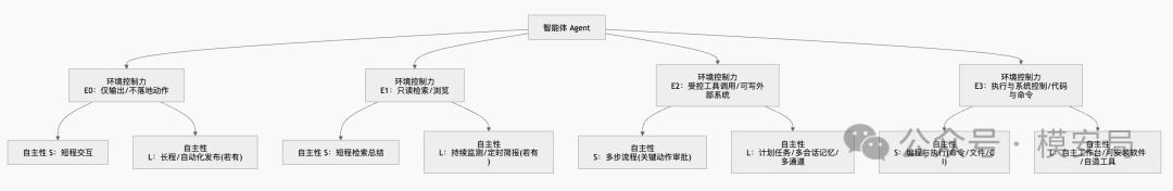 评分示意图