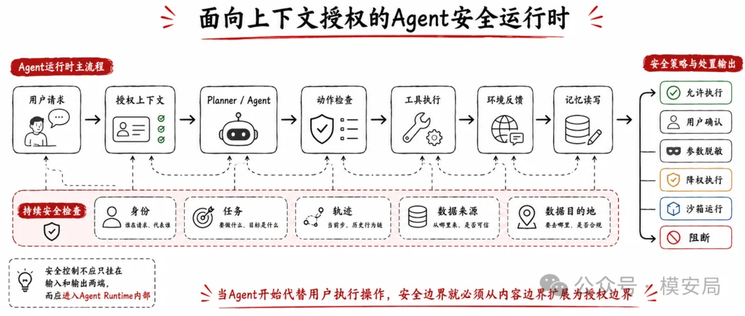 图6