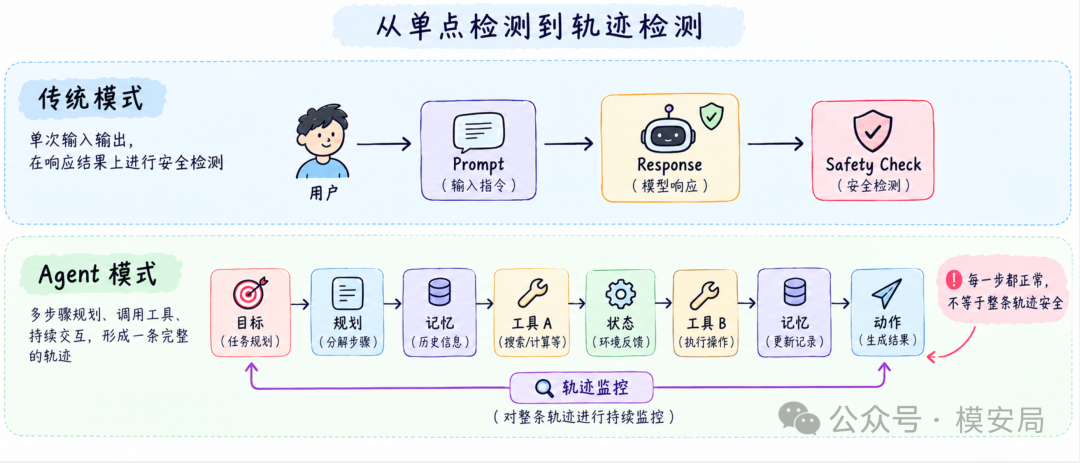 图6