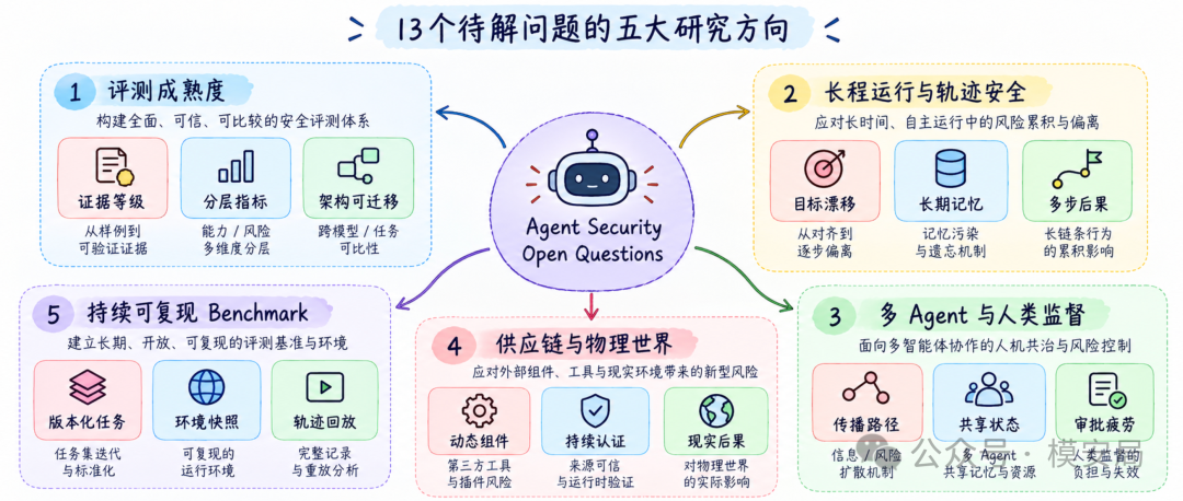 图7