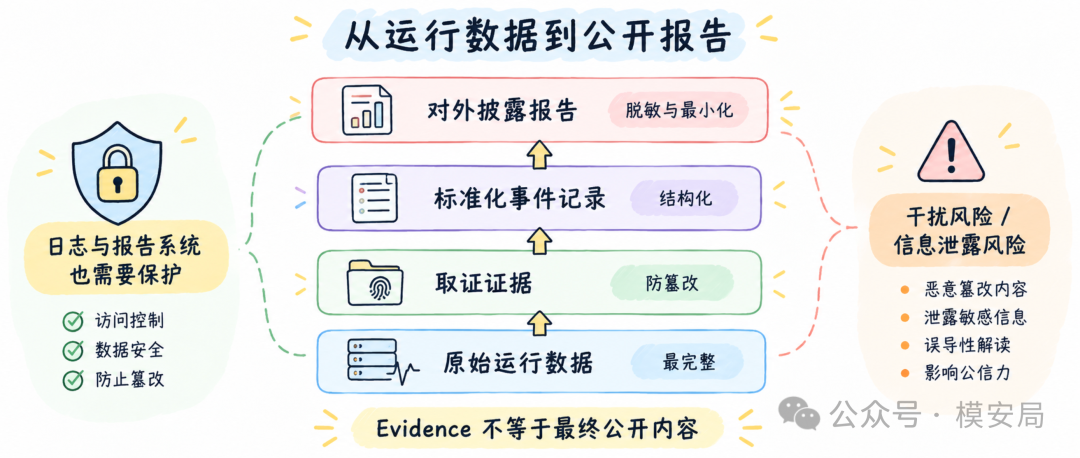图6