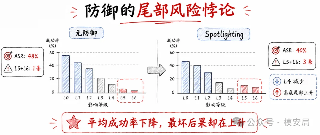 图6