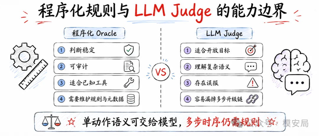 图7