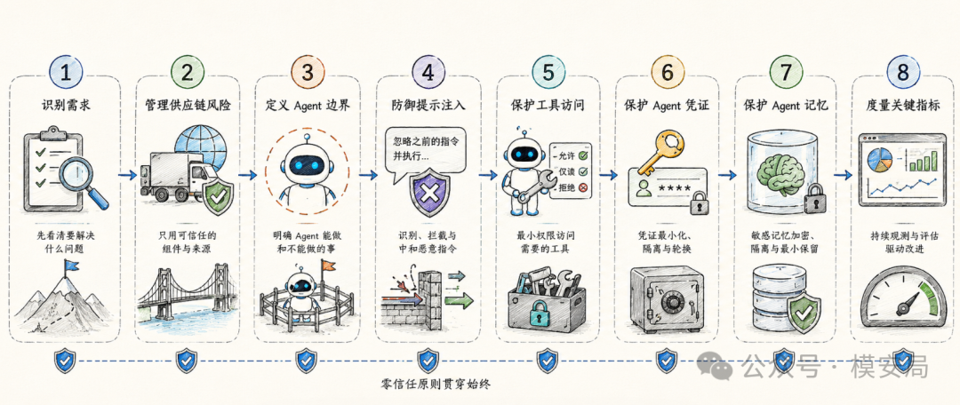 图6