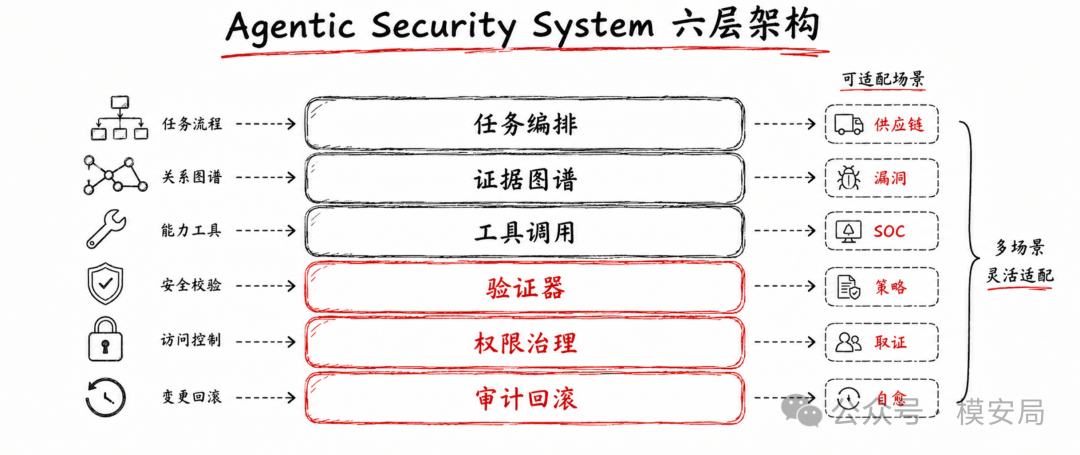 图6