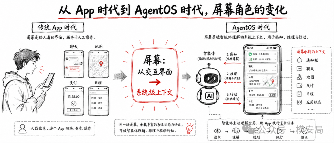 agentos-screen-privacy-2