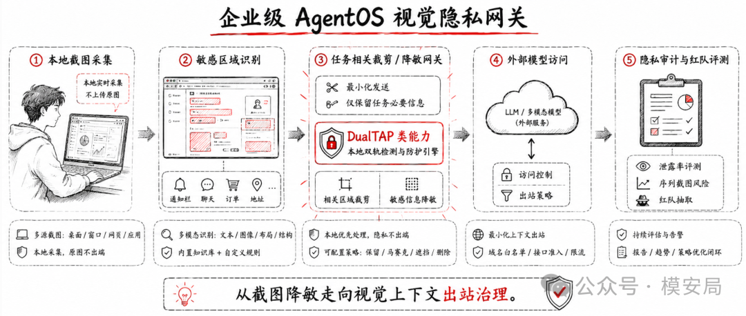 agentos-screen-privacy-9