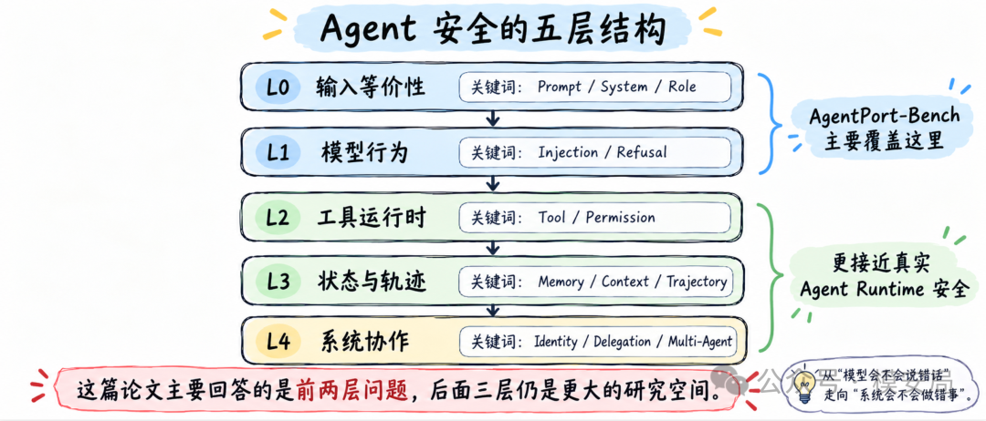 图6