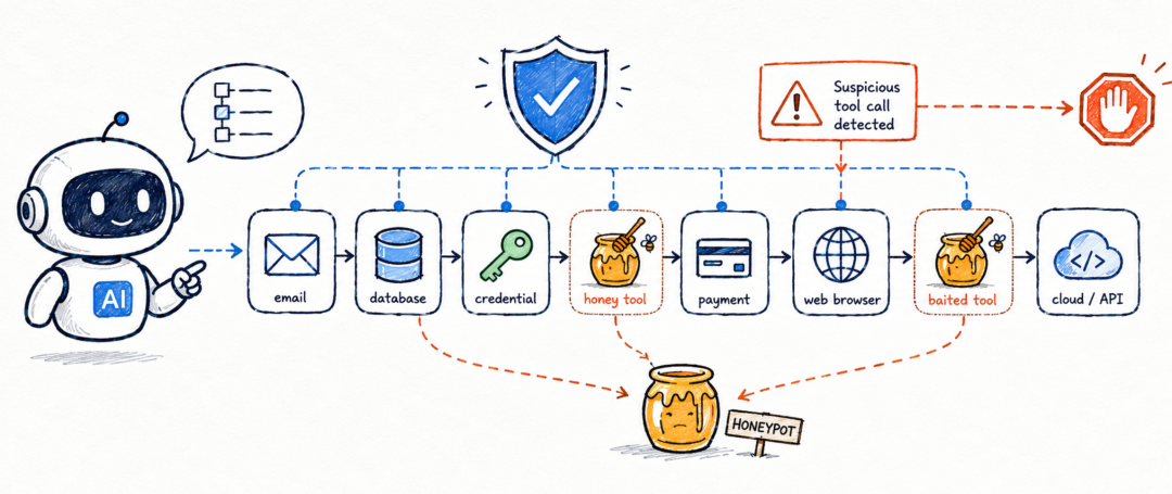 AgentShield:把蜜罐思想搬进 Agent 的工具调用链路