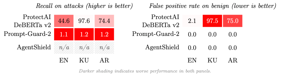 AgentShield:把蜜罐思想搬进 Agent 的工具调用链路