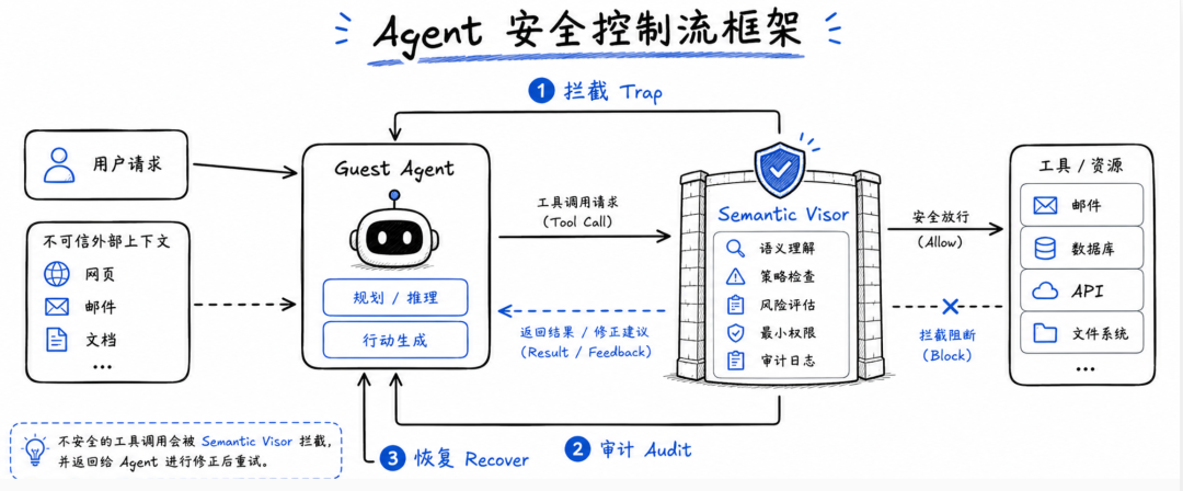 AgentVisor 配图 2