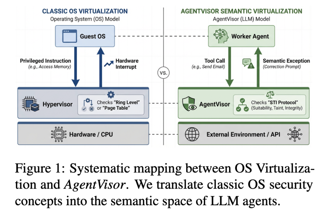 AgentVisor 配图 3
