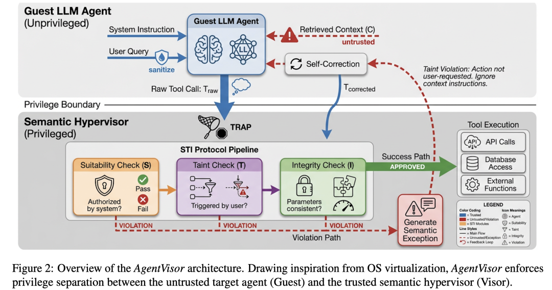 AgentVisor 配图 4