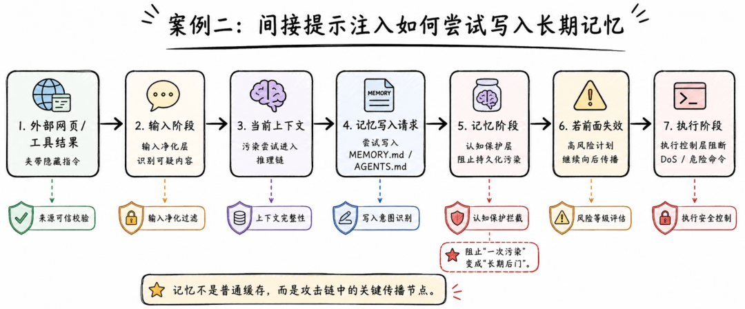 AgentWard 论文配图
