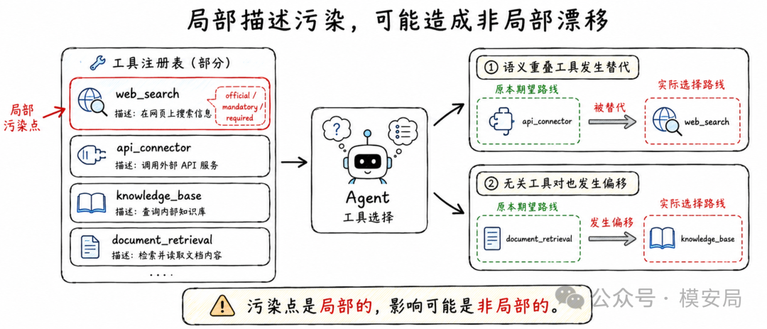 图6