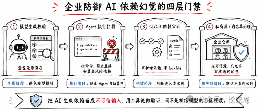 图6