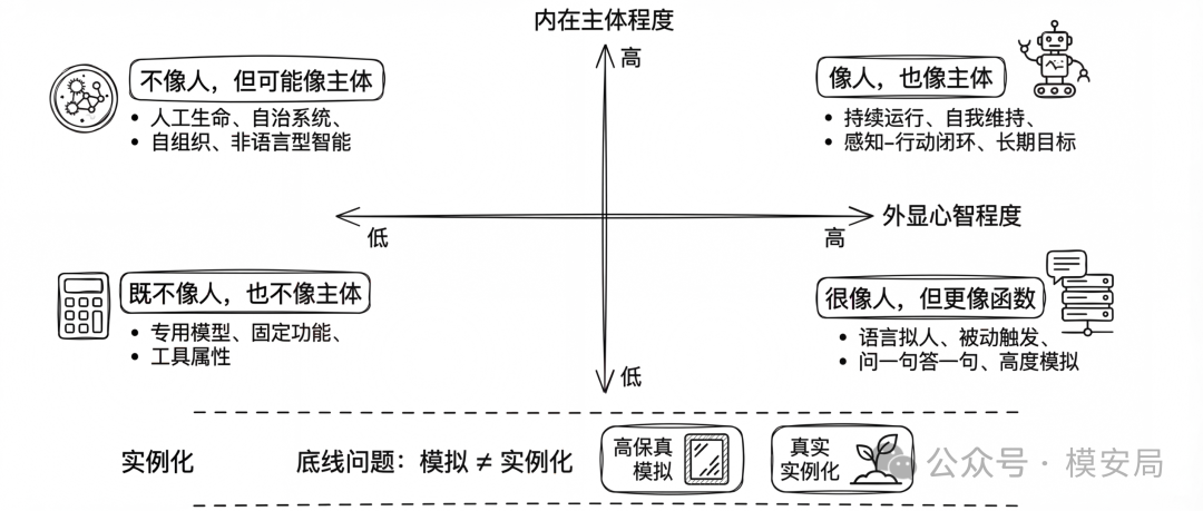 四象限框架示意图