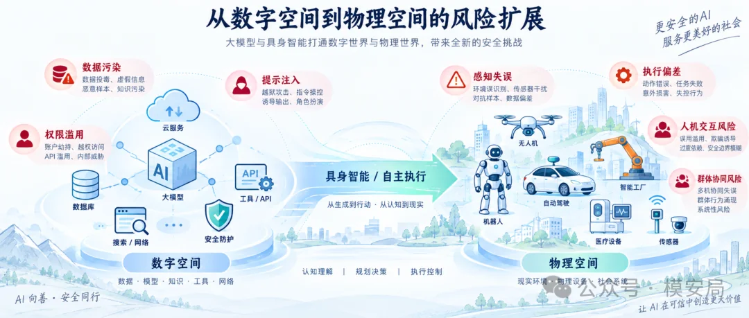 图7