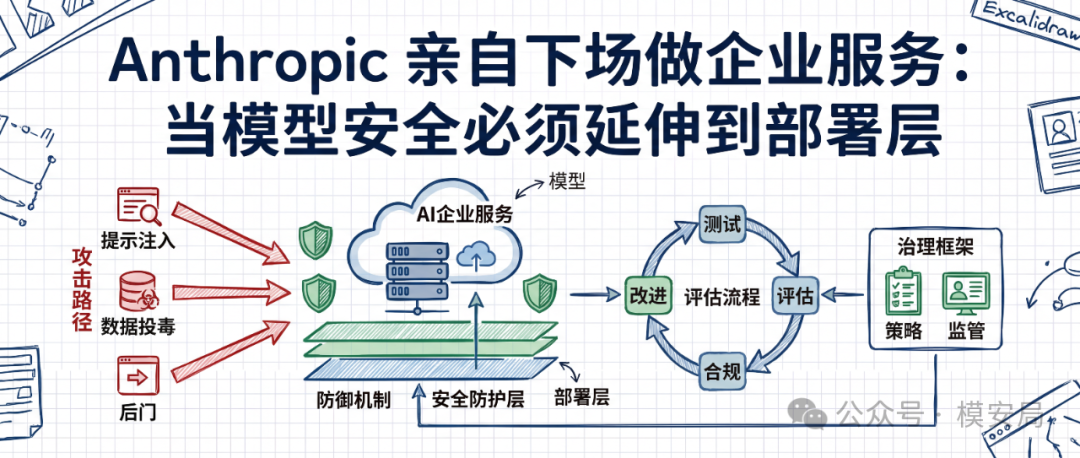 图0