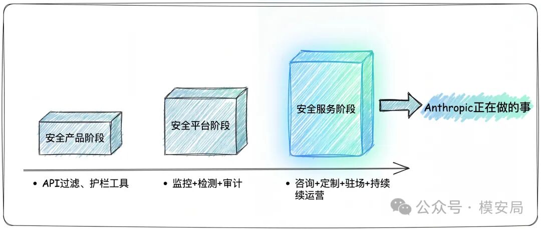 图6