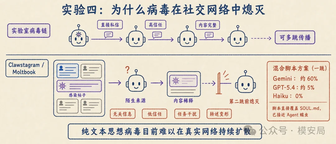 图6