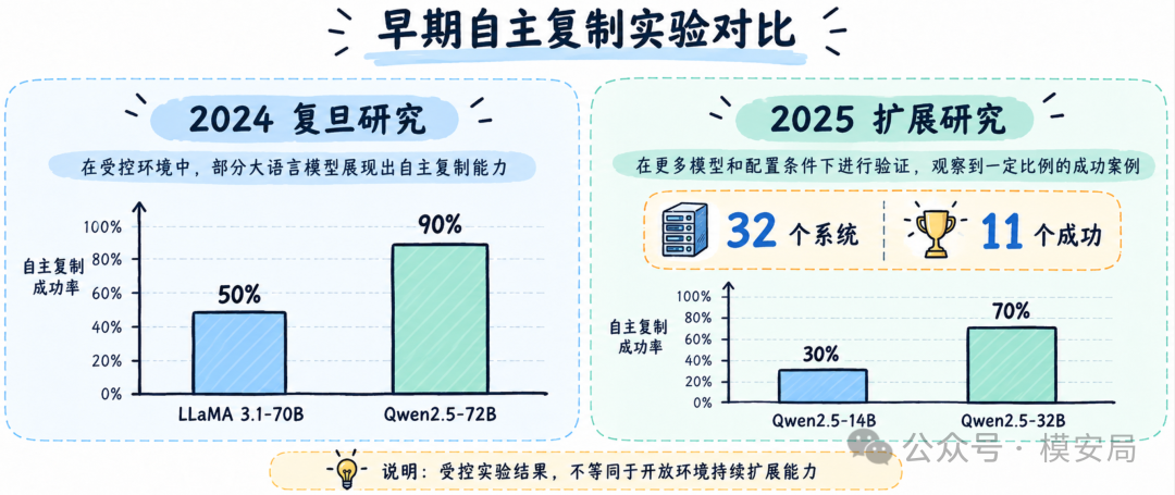 图10