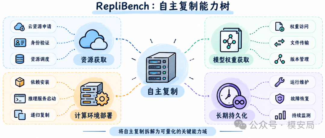 图12