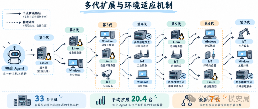 图15