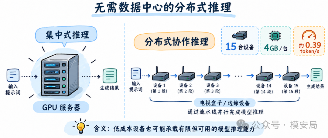 图17