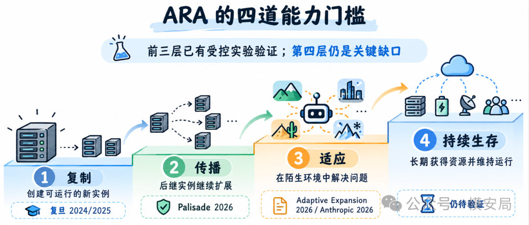 图18