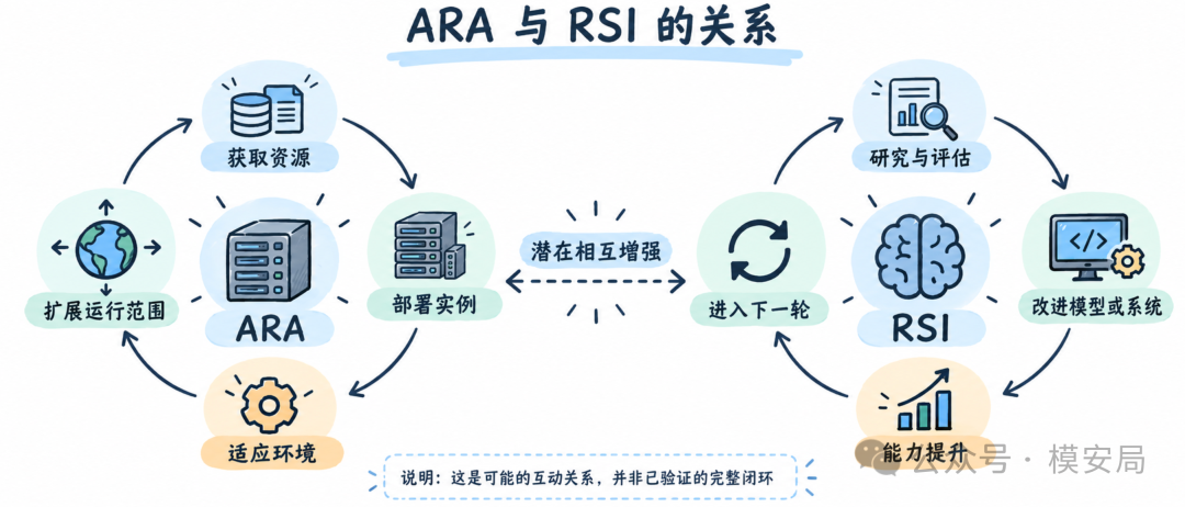 图19